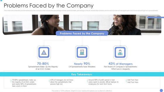 Customer_Mesh_Computing_IT_Problems_Faced_By_The_Company_Demonstration_PDF_Slide_1.jpg