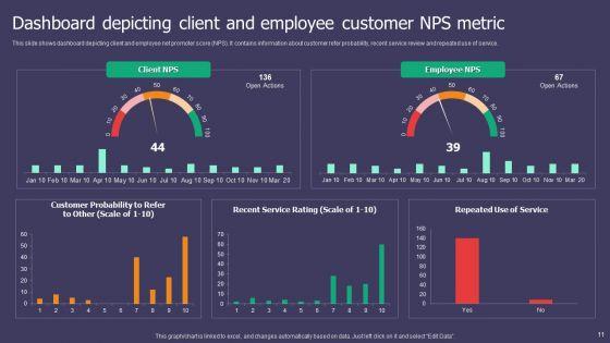 Customer_NPS_Metric_Ppt_PowerPoint_Presentation_Complete_Deck_With_Slides_Slide_11.jpg