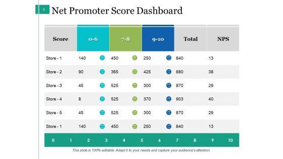 Customer_NPS_Score_Ppt_PowerPoint_Presentation_Complete_Deck_With_Slides_Slide_5.jpg