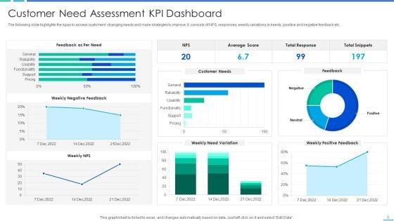 Customer_Need_Assessment_Ppt_PowerPoint_Presentation_Complete_With_Slides_Slide_9.jpg