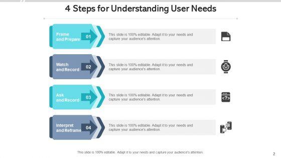 Customer_Needs_Analysis_Interpretation_Ppt_PowerPoint_Presentation_Complete_Deck_With_Slides_Slide_2.jpg