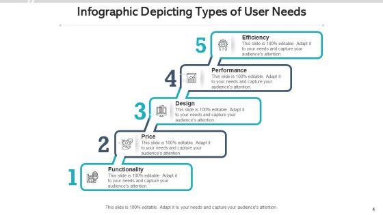 Customer_Needs_Analysis_Interpretation_Ppt_PowerPoint_Presentation_Complete_Deck_With_Slides_Slide_4.jpg