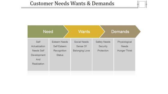 Customer_Needs_Wants_And_Demands_Ppt_PowerPoint_Presentation_Gallery_Display_Slide_1.jpg