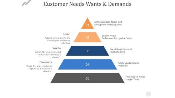 Customer_Needs_Wants_And_Demands_Ppt_PowerPoint_Presentation_Model_Templates_Slide_1.jpg