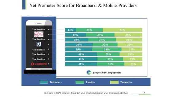 Customer_Net_Promoter_Score_Ppt_PowerPoint_Presentation_Complete_Deck_With_Slides_Slide_4.jpg