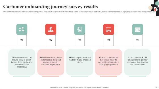 Customer_Onboarding_Journey_Optimization_Plan_Ppt_PowerPoint_Presentation_Complete_Deck_With_Slides_Slide_14.jpg
