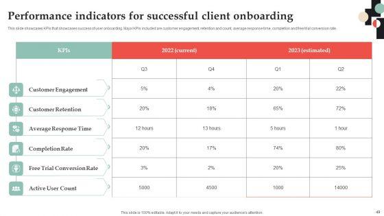 Customer_Onboarding_Journey_Optimization_Plan_Ppt_PowerPoint_Presentation_Complete_Deck_With_Slides_Slide_49.jpg