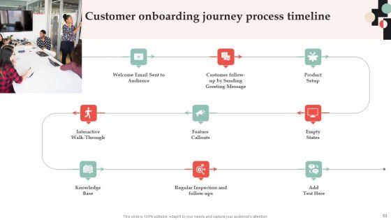 Customer_Onboarding_Journey_Optimization_Plan_Ppt_PowerPoint_Presentation_Complete_Deck_With_Slides_Slide_53.jpg