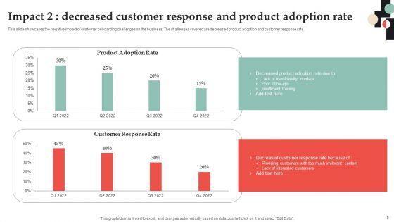Customer_Onboarding_Journey_Optimization_Plan_Ppt_PowerPoint_Presentation_Complete_Deck_With_Slides_Slide_9.jpg