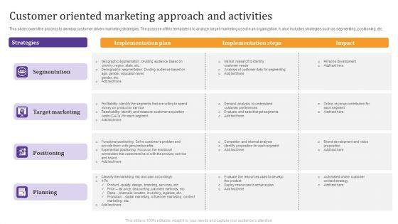 Customer_Oriented_Marketing_Approach_And_Activities_Themes_PDF_Slide_1.jpg
