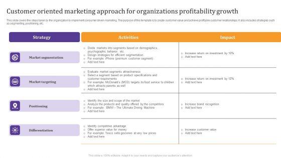 Customer_Oriented_Marketing_Approach_For_Organizations_Profitability_Growth_Summary_PDF_Slide_1.jpg