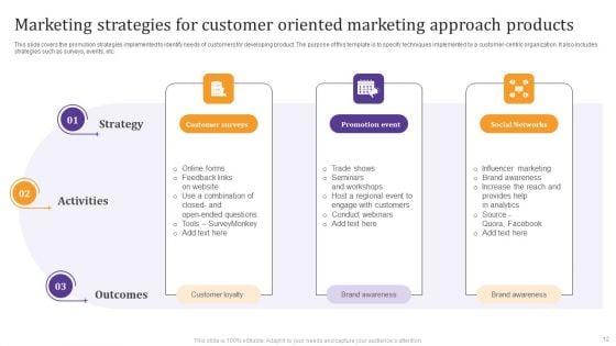 Customer_Oriented_Marketing_Approach_Ppt_PowerPoint_Presentation_Complete_Deck_With_Slides_Slide_12.jpg