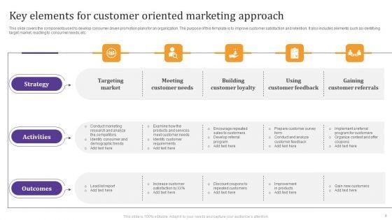 Customer_Oriented_Marketing_Approach_Ppt_PowerPoint_Presentation_Complete_Deck_With_Slides_Slide_4.jpg
