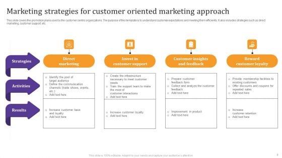 Customer_Oriented_Marketing_Approach_Ppt_PowerPoint_Presentation_Complete_Deck_With_Slides_Slide_9.jpg