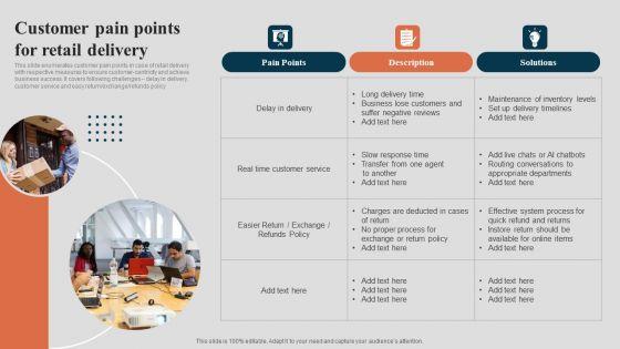 Customer_Pain_Points_For_Retail_Delivery_Elements_PDF_Slide_1.jpg