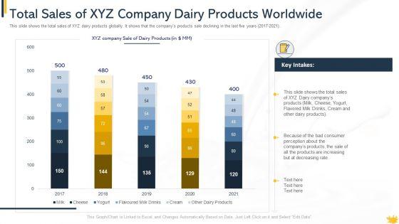 Customer_Perception_And_Approaches_In_New_Dairy_Commodities_Case_Competition_Ppt_PowerPoint_Presentation_Complete_Deck_With_Slides_Slide_11.jpg