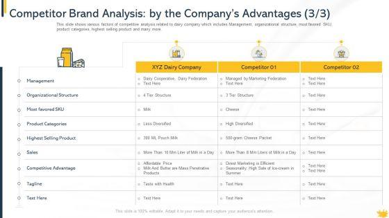Customer_Perception_And_Approaches_In_New_Dairy_Commodities_Case_Competition_Ppt_PowerPoint_Presentation_Complete_Deck_With_Slides_Slide_19.jpg