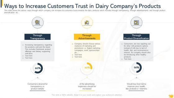 Customer_Perception_And_Approaches_In_New_Dairy_Commodities_Case_Competition_Ppt_PowerPoint_Presentation_Complete_Deck_With_Slides_Slide_20.jpg