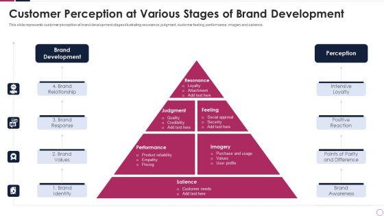 Customer_Perception_At_Various_Stages_Of_Brand_Development_Professional_PDF_Slide_1.jpg