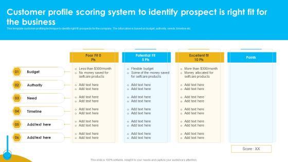 Customer Profile Scoring System To Identify Prospect Is Right Fit For The Business Demonstration PDF Customer Profile Scoring System To Identify Prospect Is Right Fit For The Business Demonstration PDF