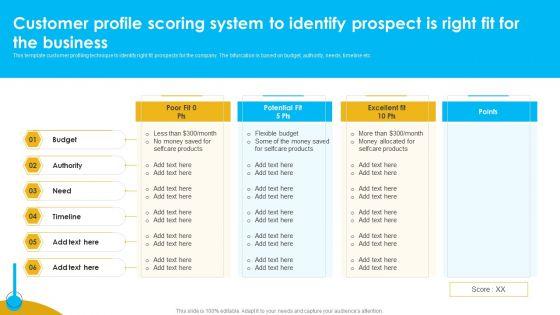 Customer_Profile_Scoring_System_To_Identify_Prospect_Is_Right_Fit_For_The_Business_Demonstration_PDF_Slide_1.jpg