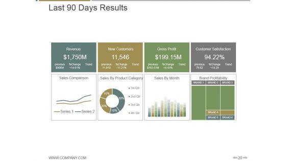 Customer_Quarterly_Business_Review_Preparation_Ppt_PowerPoint_Presentation_Complete_Deck_With_Slides_Slide_20.jpg