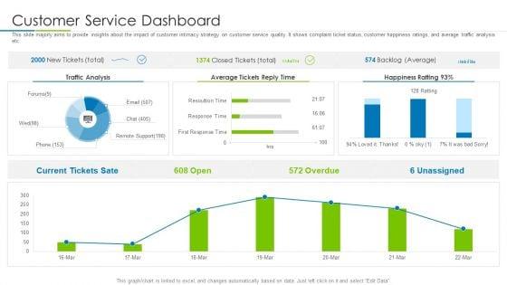 Customer_Rapport_Strategy_To_Build_Loyal_Client_Base_Customer_Service_Dashboard_Diagrams_PDF_Slide_1.jpg