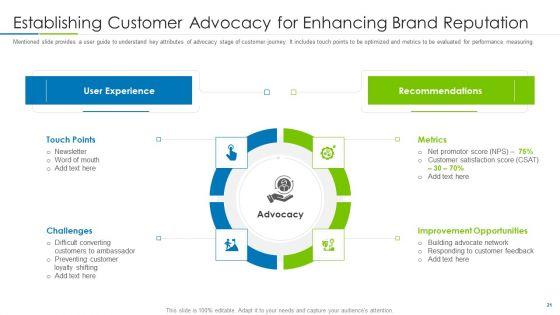 Customer_Rapport_Strategy_To_Build_Loyal_Client_Base_Ppt_PowerPoint_Presentation_Complete_Deck_With_Slides_Slide_21.jpg