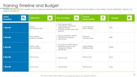 Customer_Rapport_Strategy_To_Build_Loyal_Client_Base_Ppt_PowerPoint_Presentation_Complete_Deck_With_Slides_Slide_25.jpg