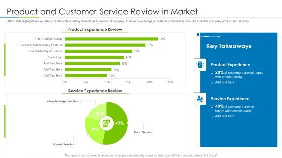 Customer_Rapport_Strategy_To_Build_Loyal_Client_Base_Product_And_Customer_Service_Review_In_Market_Microsoft_PDF_Slide_1.jpg