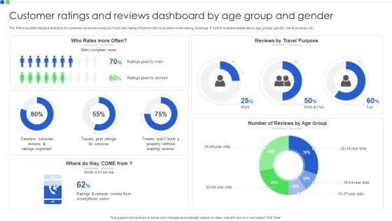 Customer_Ratings_And_Reviews_Dashboard_By_Age_Group_And_Gender_Introduction_PDF_Slide_1.jpg