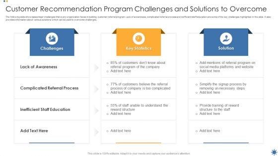 Customer_Recommendation_Program_Challenges_And_Solutions_To_Overcome_Slides_PDF_Slide_1.jpg