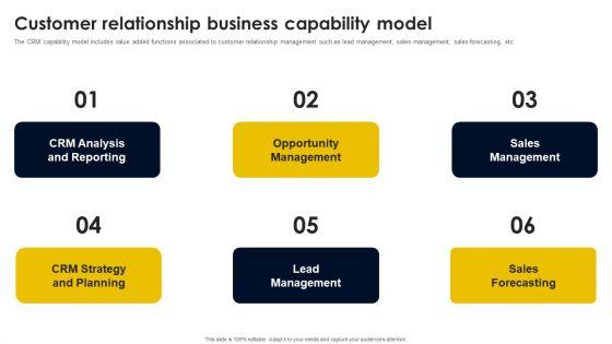 Customer_Relationship_Business_Capability_Model_Introduction_PDF_Slide_1.jpg