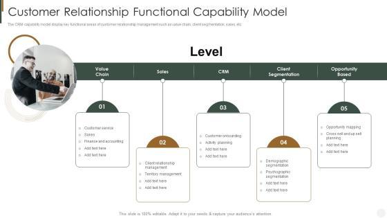 Customer Relationship Functional Capability Model Strategies To Improve Customer Elements PDF Customer Relationship Functional Capability Model Strategies To Improve Customer Elements PDF
