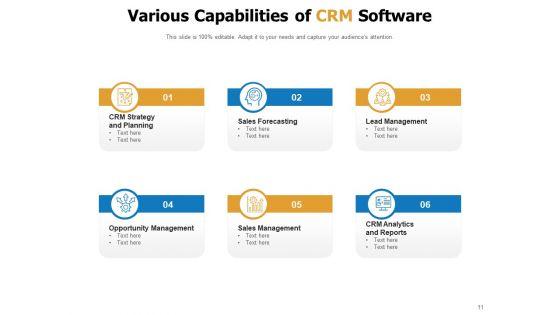 Customer_Relationship_Management_Ability_Resources_Performance_Customer_Ppt_PowerPoint_Presentation_Complete_Deck_Slide_11.jpg