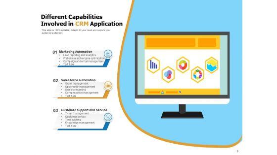 Customer_Relationship_Management_Ability_Resources_Performance_Customer_Ppt_PowerPoint_Presentation_Complete_Deck_Slide_6.jpg
