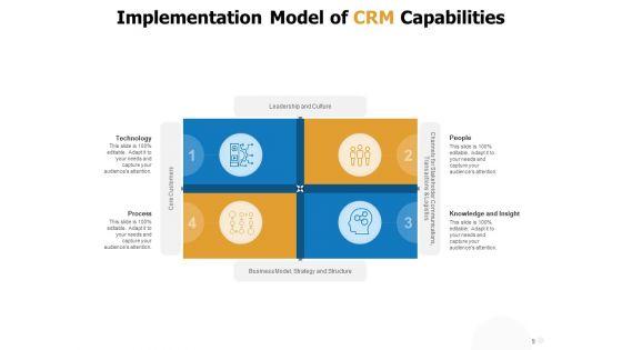 Customer_Relationship_Management_Ability_Resources_Performance_Customer_Ppt_PowerPoint_Presentation_Complete_Deck_Slide_9.jpg