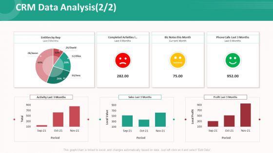 Customer_Relationship_Management_Action_Plan_CRM_Data_Analysis_Gride_Pictures_PDF_Slide_1.jpg