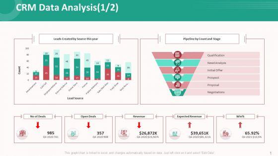 Customer_Relationship_Management_Action_Plan_Crm_Data_Analysis_Source_Template_PDF_Slide_1.jpg