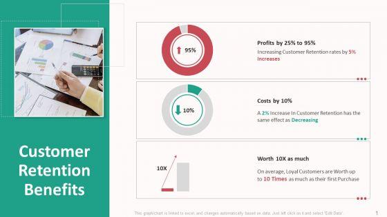 Customer_Relationship_Management_Action_Plan_Customer_Retention_Benefits_Graphics_PDF_Slide_1.jpg