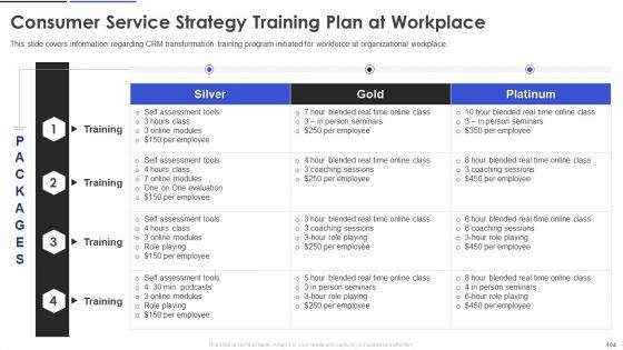 Customer_Relationship_Management_And_Transformation_Toolkit_Ppt_PowerPoint_Presentation_Complete_With_Slides_Slide_104.jpg