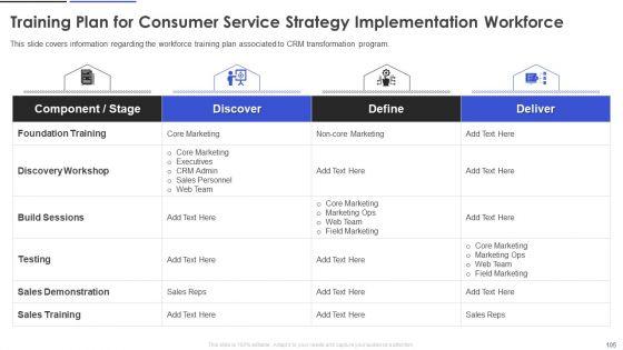 Customer_Relationship_Management_And_Transformation_Toolkit_Ppt_PowerPoint_Presentation_Complete_With_Slides_Slide_105.jpg