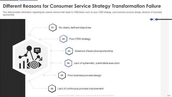 Customer_Relationship_Management_And_Transformation_Toolkit_Ppt_PowerPoint_Presentation_Complete_With_Slides_Slide_115.jpg