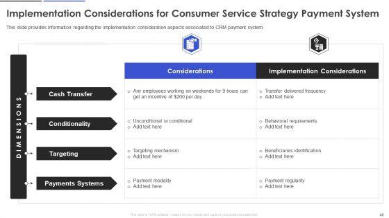 Customer_Relationship_Management_And_Transformation_Toolkit_Ppt_PowerPoint_Presentation_Complete_With_Slides_Slide_40.jpg