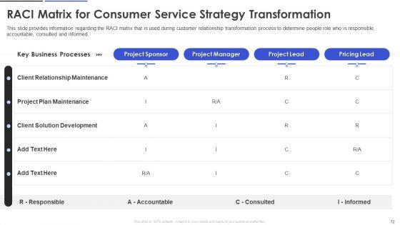 Customer_Relationship_Management_And_Transformation_Toolkit_Ppt_PowerPoint_Presentation_Complete_With_Slides_Slide_72.jpg