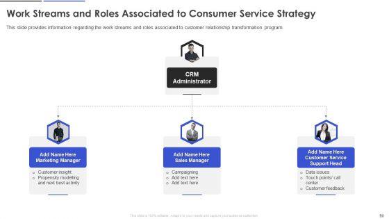Customer_Relationship_Management_And_Transformation_Toolkit_Ppt_PowerPoint_Presentation_Complete_With_Slides_Slide_90.jpg