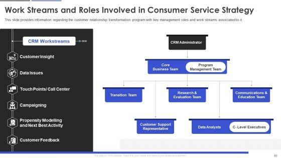 Customer_Relationship_Management_And_Transformation_Toolkit_Ppt_PowerPoint_Presentation_Complete_With_Slides_Slide_93.jpg
