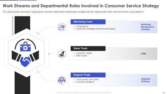 Customer_Relationship_Management_And_Transformation_Toolkit_Ppt_PowerPoint_Presentation_Complete_With_Slides_Slide_94.jpg