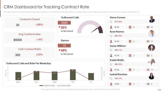 Customer_Relationship_Management_CRM_Dashboard_For_Tracking_Contract_Rate_Pictures_PDF_Slide_1.jpg