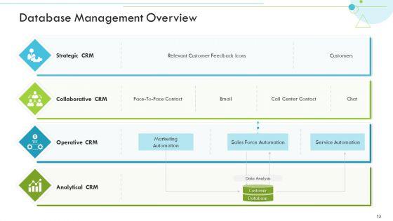 Customer_Relationship_Management_CRM_Ppt_PowerPoint_Presentation_Complete_With_Slides_Slide_12.jpg